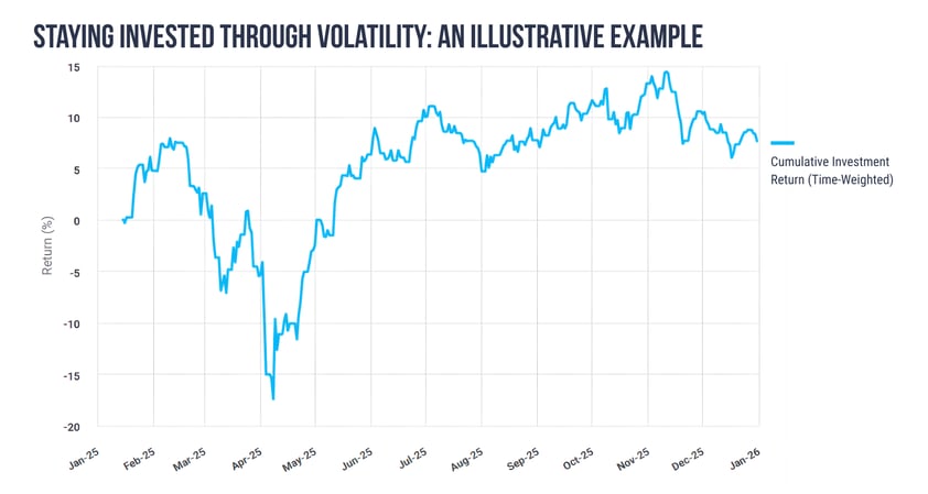 2025 return chart (1)