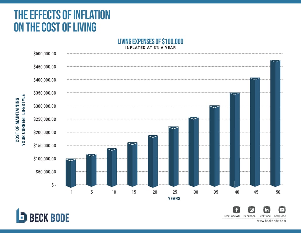 Living_Expense_Graphic-R1_3